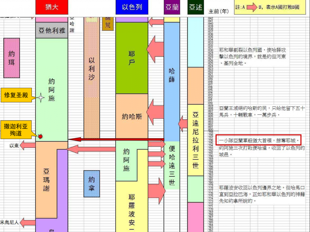 约阿施和撒迦利亚