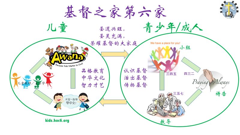 圆圈事工