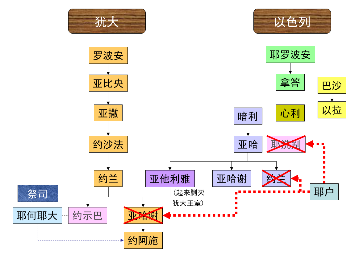以利沙Elisha – 基督六家全方位读经灵修网
