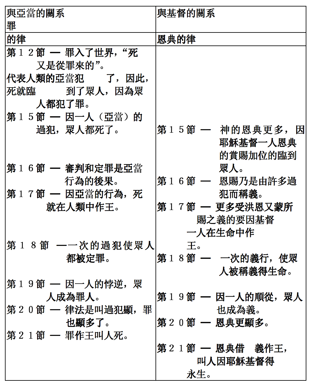 (第三单元 保罗说明他所传的福音) 第十课: 神预备的救恩 (罗马书三21